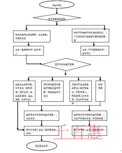 個人獨(dú)資企業(yè)如何解決個人所得稅的問題