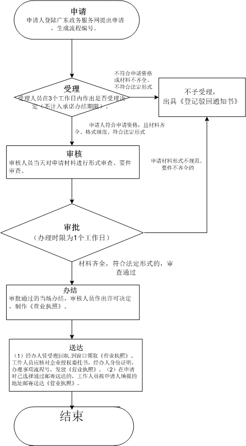 動物養(yǎng)殖商標(biāo)轉(zhuǎn)讓是屬于哪一類的？