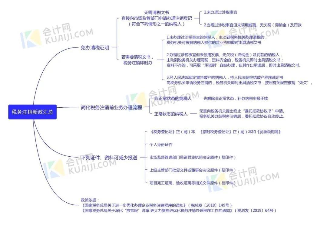 深圳注銷(xiāo)公司服務(wù)（深圳分公司注銷(xiāo)程序）